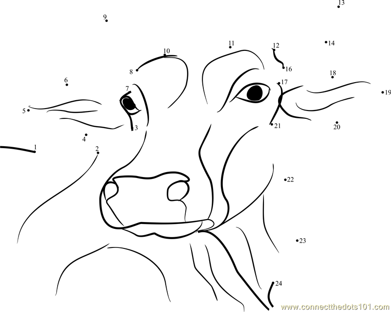 Importance Cow in Vedas and Puranas